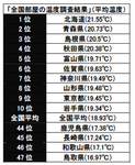 真冬の室内、一番暖かいのは北海道.jpg
